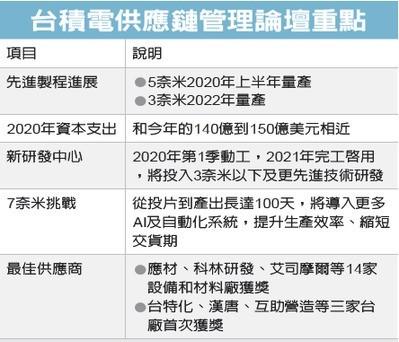 台积电3nm量产要“迟到”